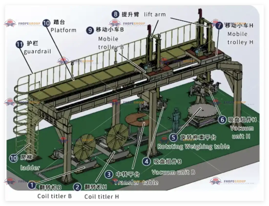 Brass & Copper Strip Vacuum Handling and Welding Line — detail view 4
