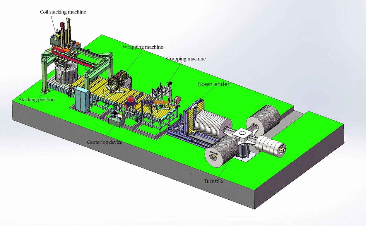 Automatic Steel Coil Packaging Line — detail view 2