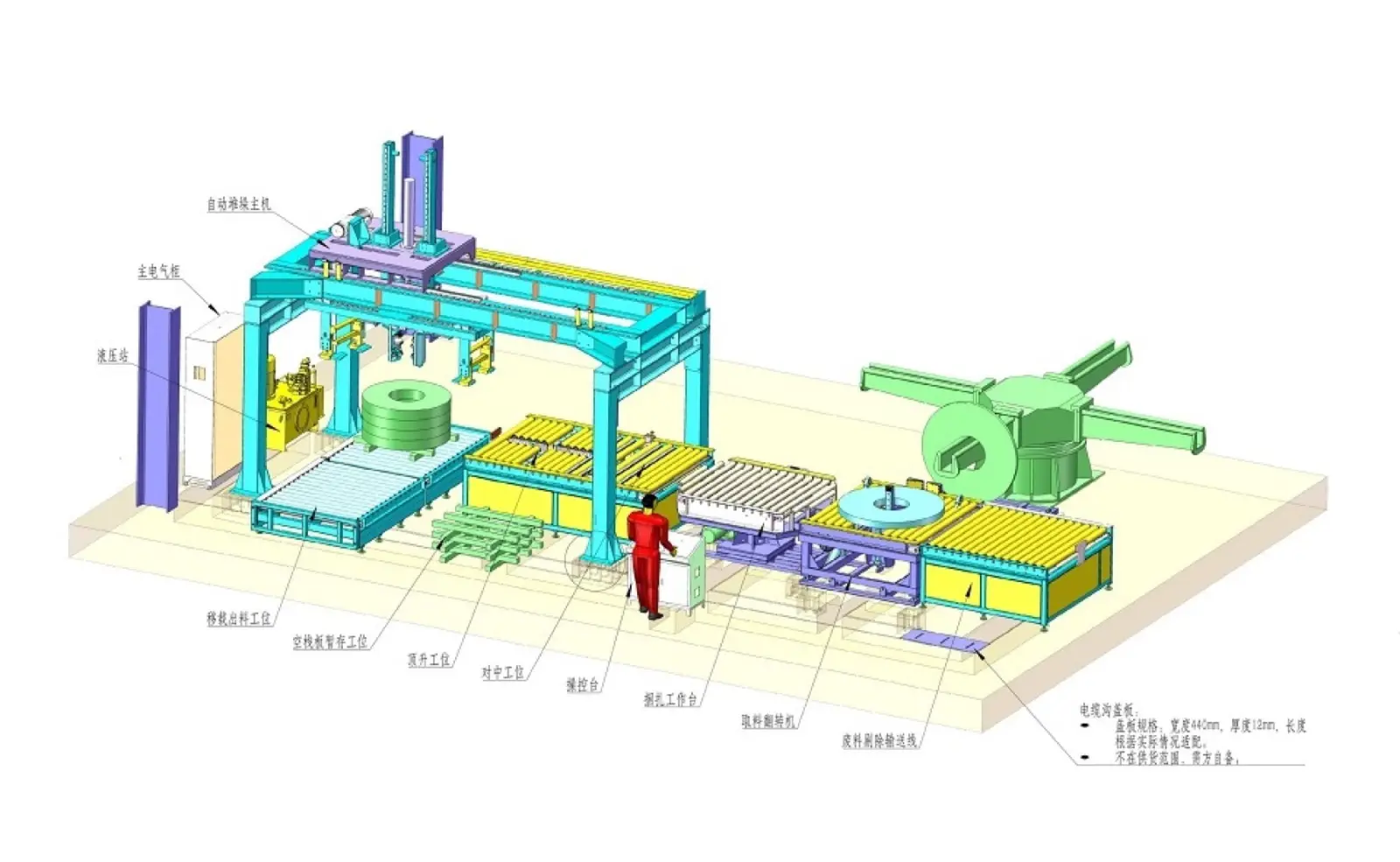 Automatic Steel Coil Packaging Line — detail view 3