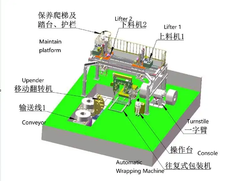 Heavy Loading Vertical Steel Coil Packing Line — detail view 3