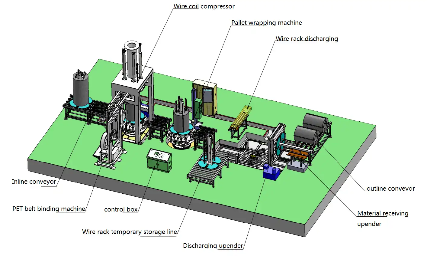 Wire Coil Packaging Line — detail view 4